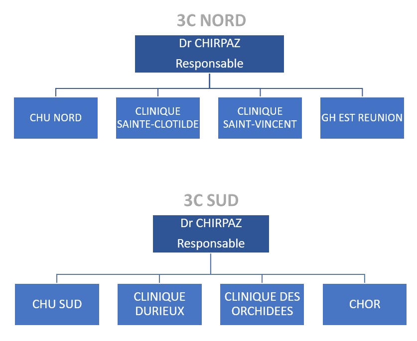 établissements membres des 3C