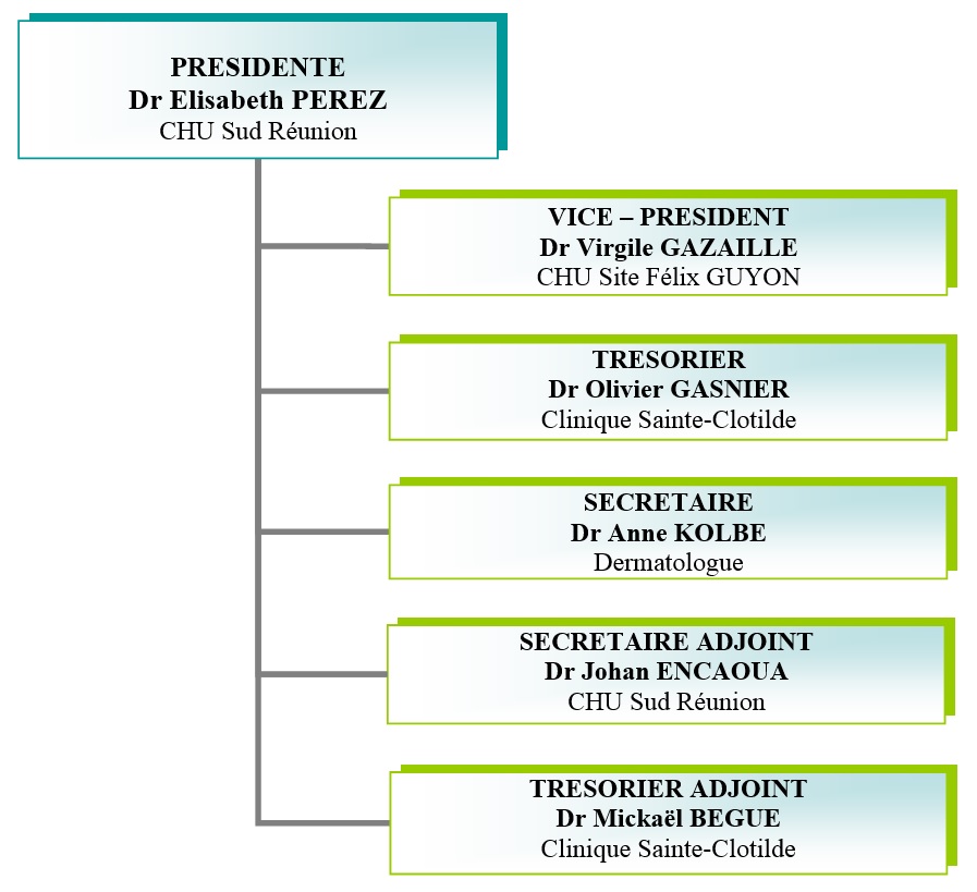 Membres du bureau 2020 organigramme bureau 2020